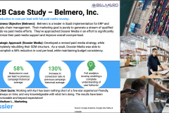 58% Reduction in Cost Per Lead with Full Paid Media Strategic Revamp.